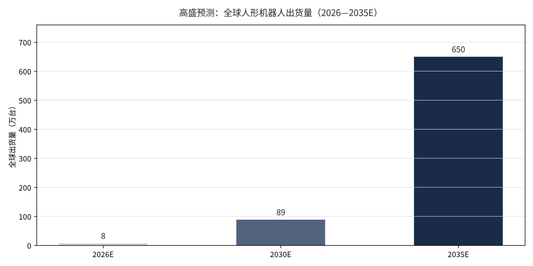 人形机器人行业分析报告——从量产元年迈向商业化拐点的阶段研判与趋势展望