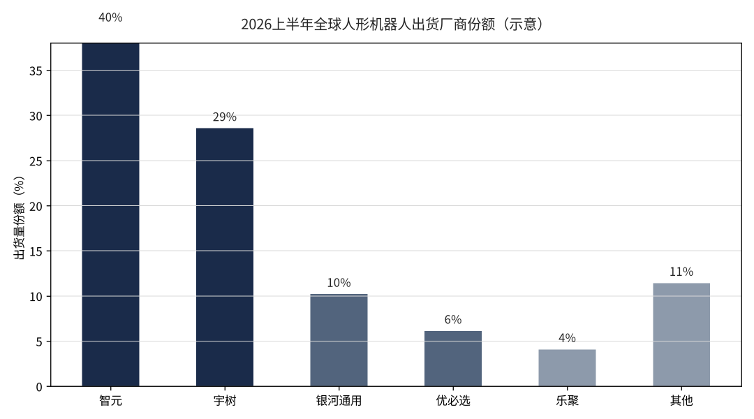 人形机器人行业分析报告——从量产元年迈向商业化拐点的阶段研判与趋势展望