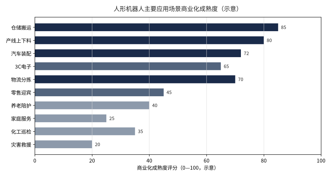 人形机器人行业分析报告——从量产元年迈向商业化拐点的阶段研判与趋势展望