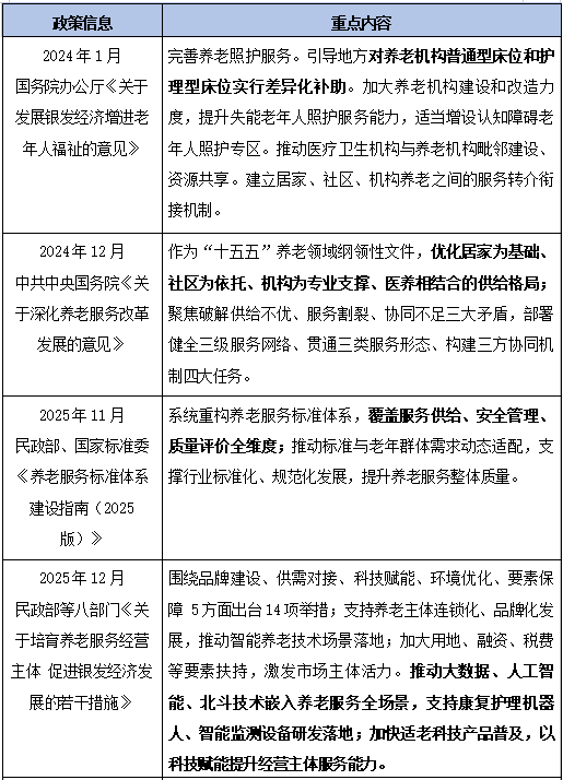 研究报告 | 老龄化时代养老产业:现状与未来