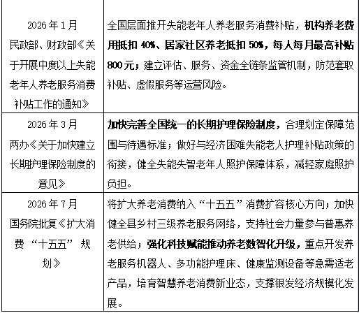 研究报告 | 老龄化时代养老产业:现状与未来