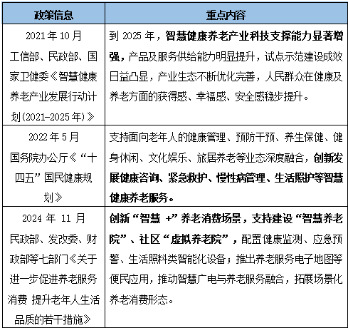 研究报告 | 老龄化时代养老产业:现状与未来
