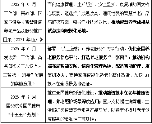 研究报告 | 老龄化时代养老产业:现状与未来