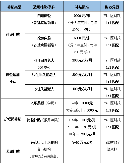 研究报告 | 老龄化时代养老产业:现状与未来