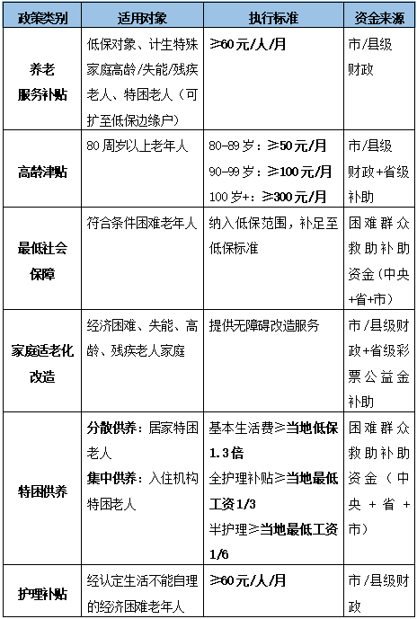研究报告 | 老龄化时代养老产业:现状与未来