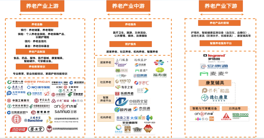 研究报告 | 老龄化时代养老产业:现状与未来