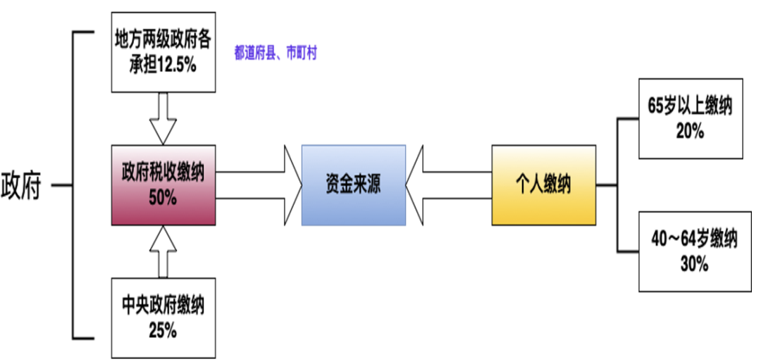 研究报告 | 老龄化时代养老产业:现状与未来