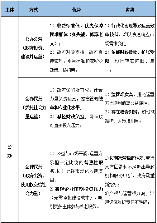 研究报告 | 老龄化时代养老产业:现状与未来