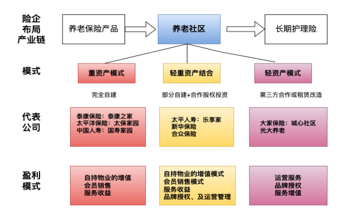 研究报告 | 老龄化时代养老产业:现状与未来
