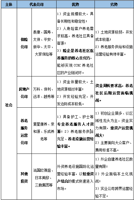 研究报告 | 老龄化时代养老产业:现状与未来