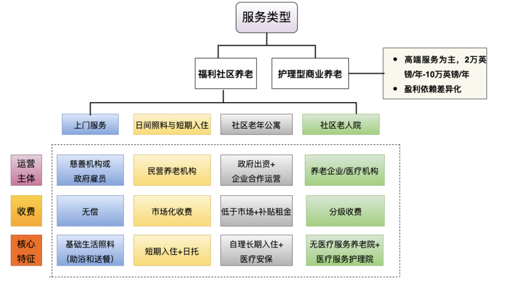 研究报告 | 老龄化时代养老产业:现状与未来