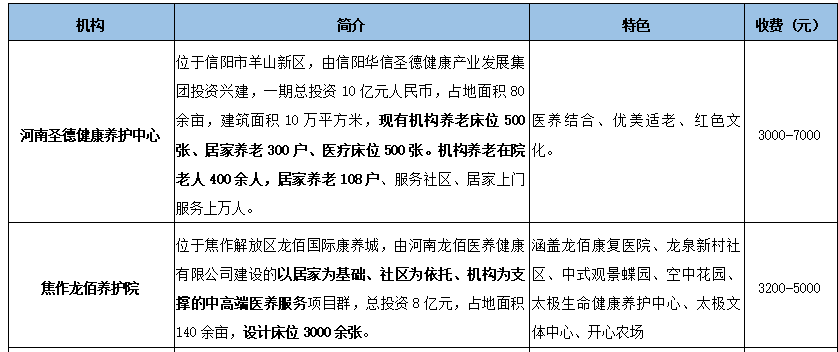 研究报告 | 老龄化时代养老产业:现状与未来