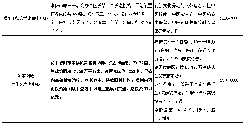 研究报告 | 老龄化时代养老产业:现状与未来