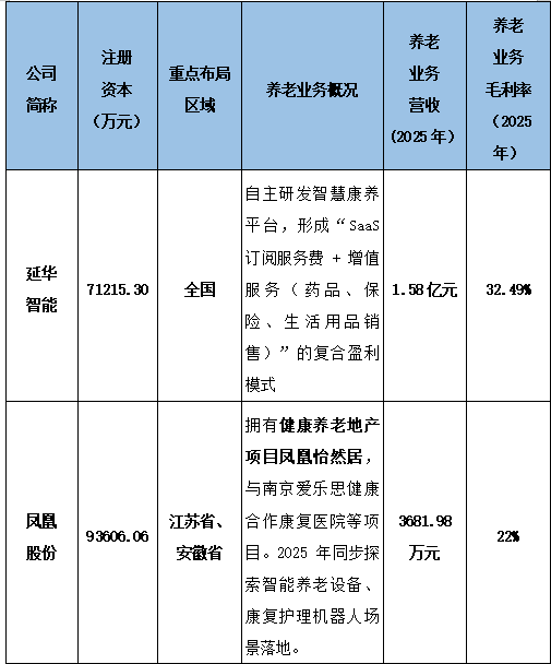 研究报告 | 老龄化时代养老产业:现状与未来