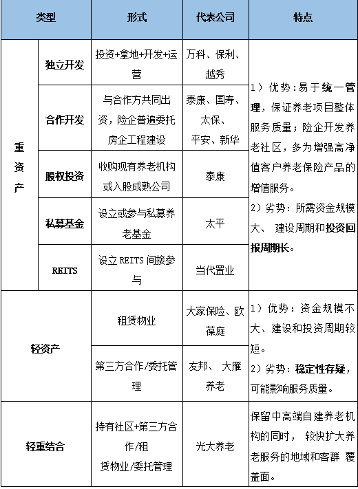研究报告 | 老龄化时代养老产业:现状与未来