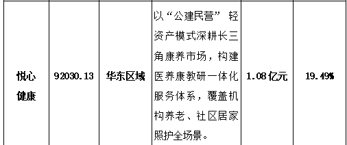 研究报告 | 老龄化时代养老产业:现状与未来