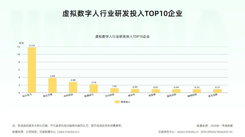 艾媒2026产业报告:虚拟数字人告别概念,迈入规模化落地时代