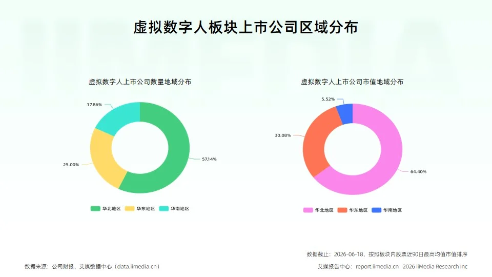 艾媒2026产业报告:虚拟数字人告别概念,迈入规模化落地时代