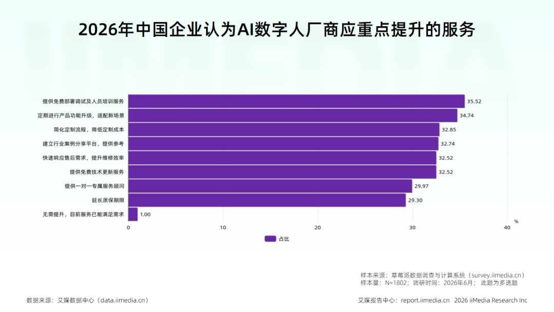 艾媒2026产业报告:虚拟数字人告别概念,迈入规模化落地时代