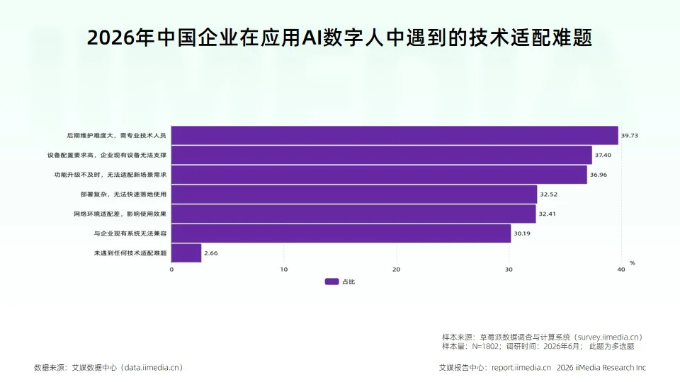 艾媒2026产业报告:虚拟数字人告别概念,迈入规模化落地时代