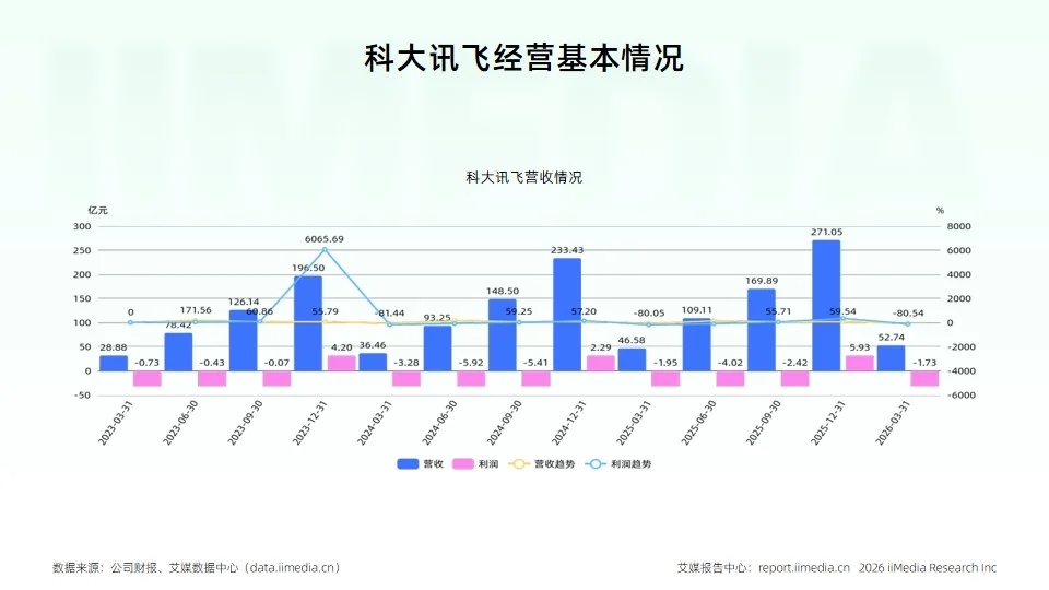 艾媒2026产业报告:虚拟数字人告别概念,迈入规模化落地时代