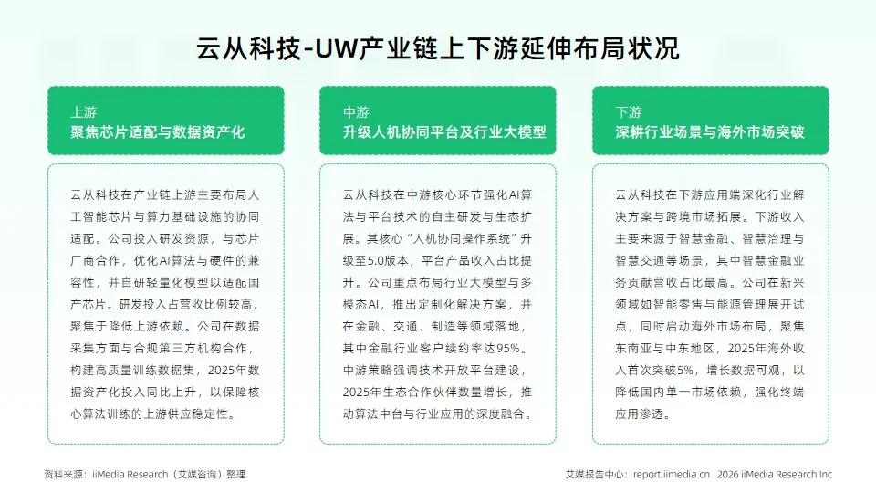 艾媒2026产业报告:虚拟数字人告别概念,迈入规模化落地时代