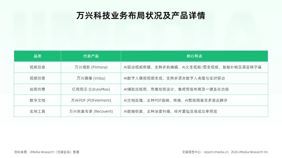 艾媒2026产业报告:虚拟数字人告别概念,迈入规模化落地时代