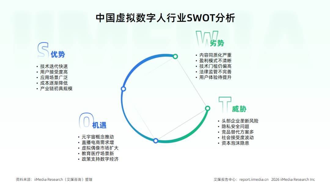 艾媒2026产业报告:虚拟数字人告别概念,迈入规模化落地时代
