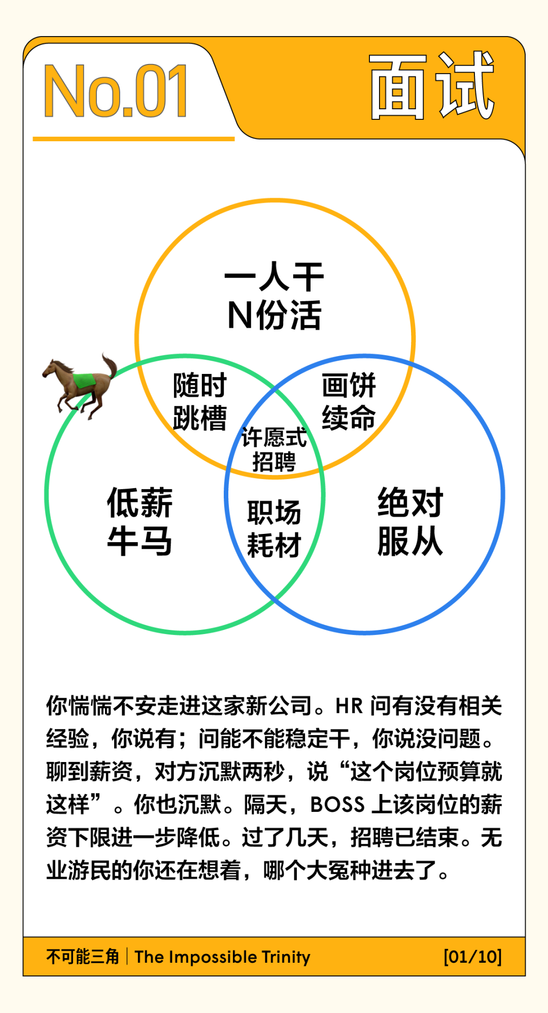 北上广打工人的不可能三角一览（生存版）