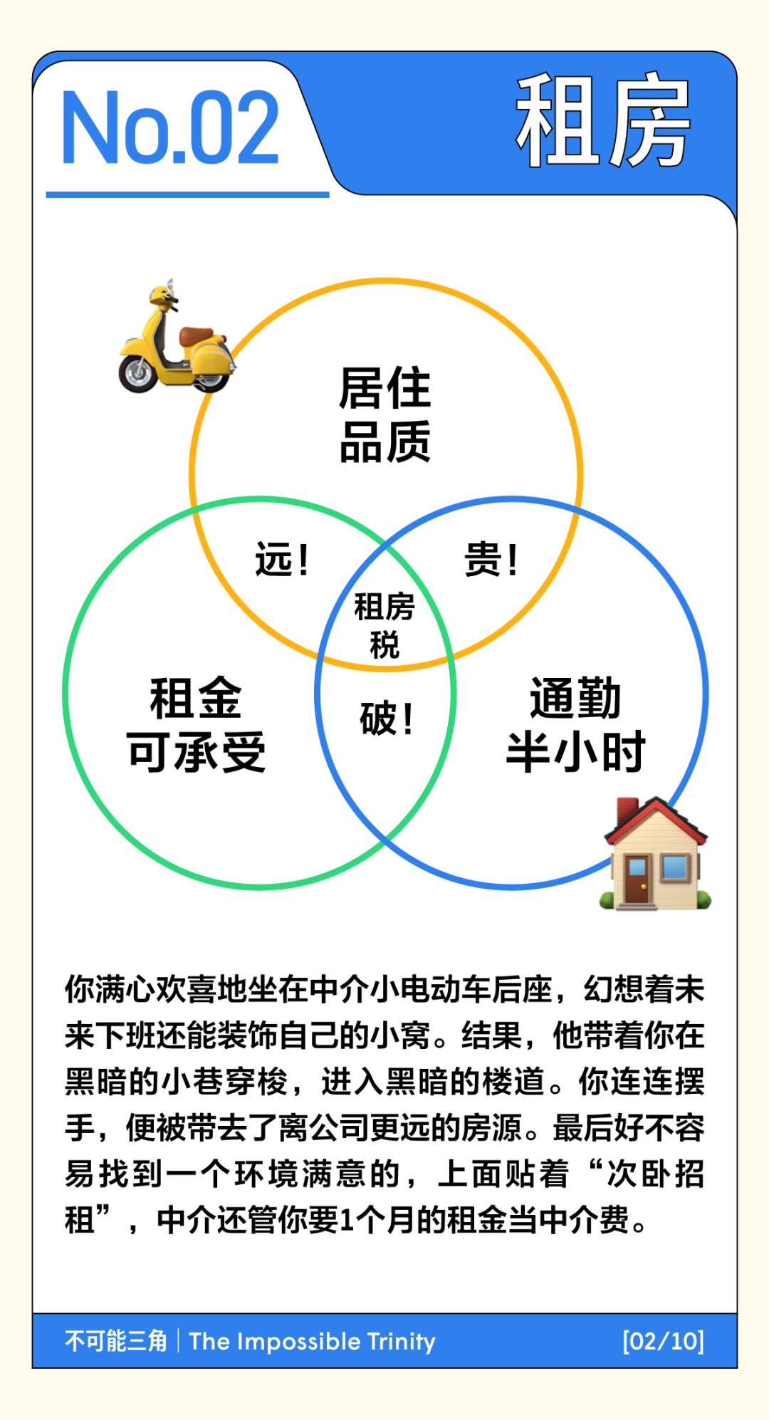 北上广打工人的不可能三角一览（生存版）
