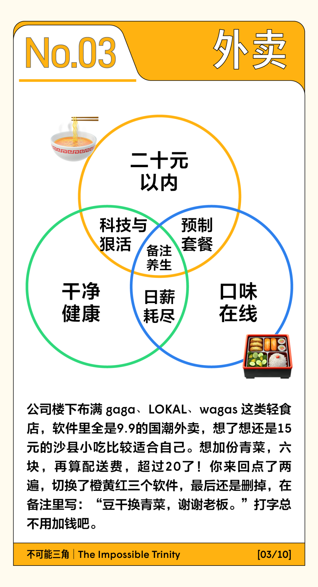 北上广打工人的不可能三角一览（生存版）