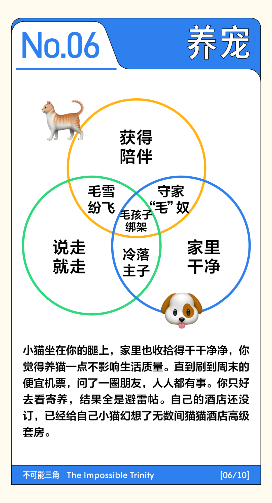 北上广打工人的不可能三角一览（生存版）