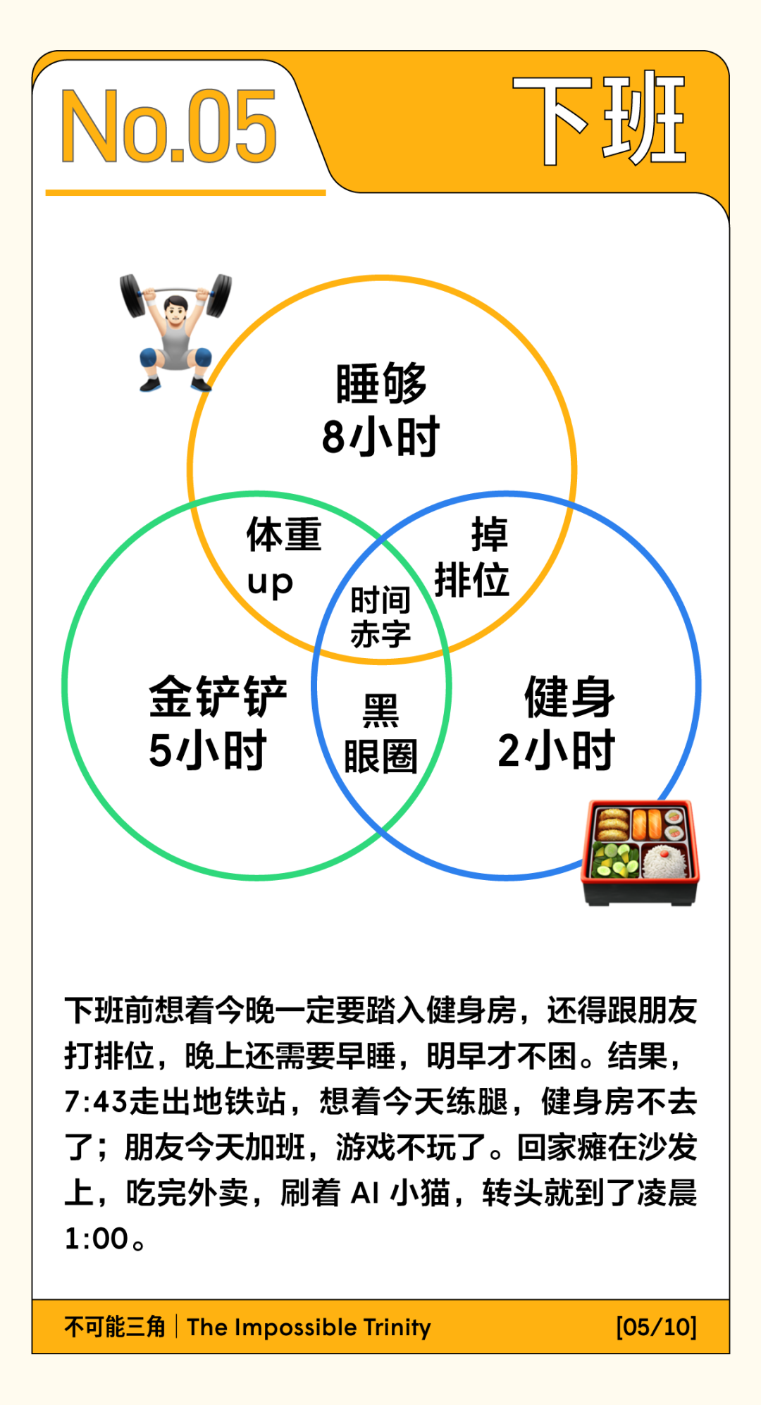 北上广打工人的不可能三角一览（生存版）