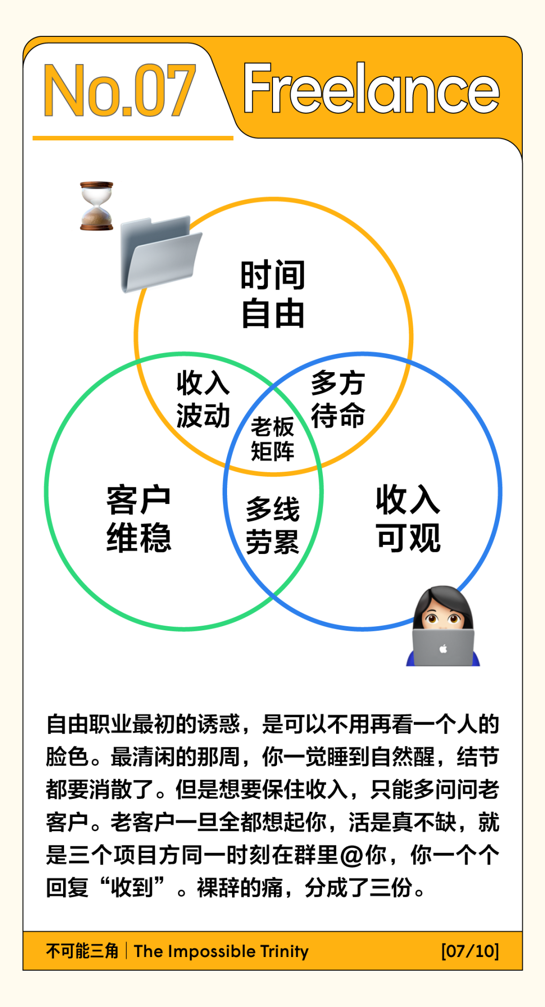 北上广打工人的不可能三角一览（生存版）
