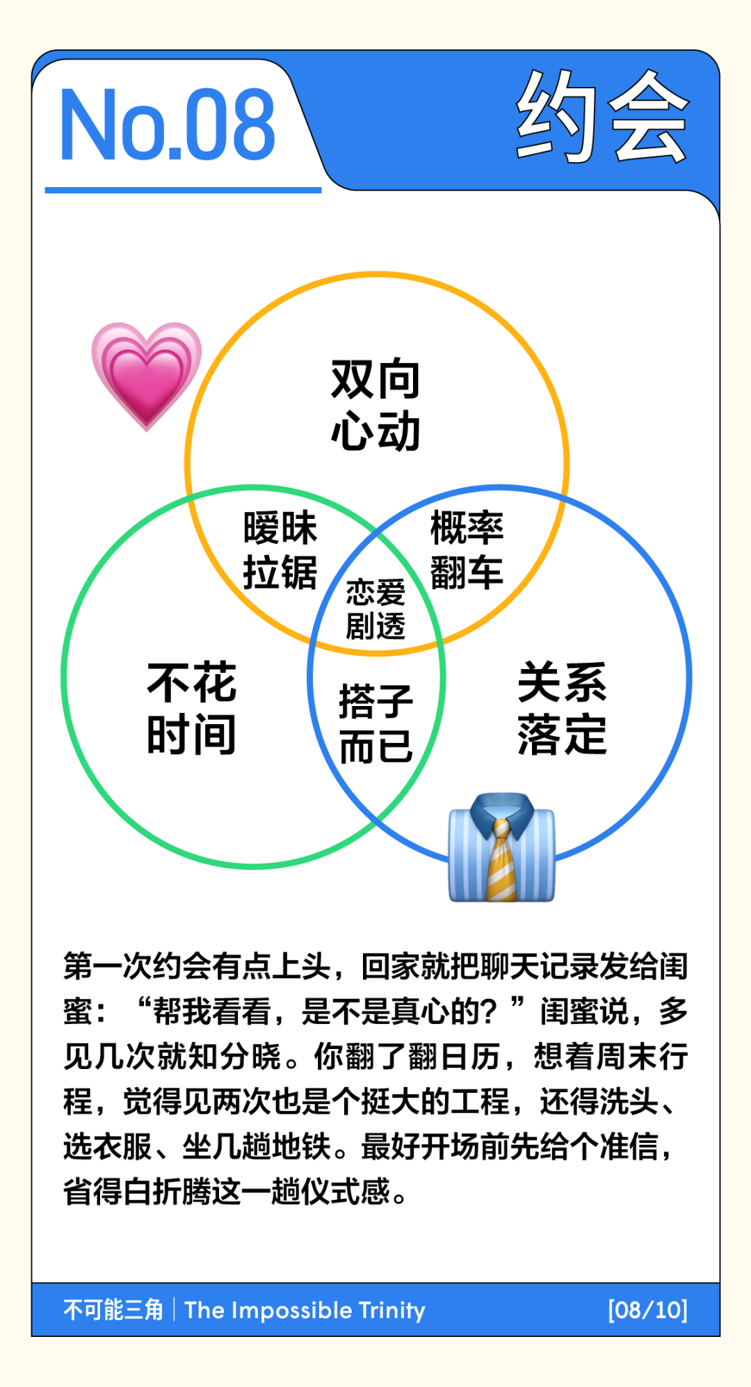 北上广打工人的不可能三角一览（生存版）