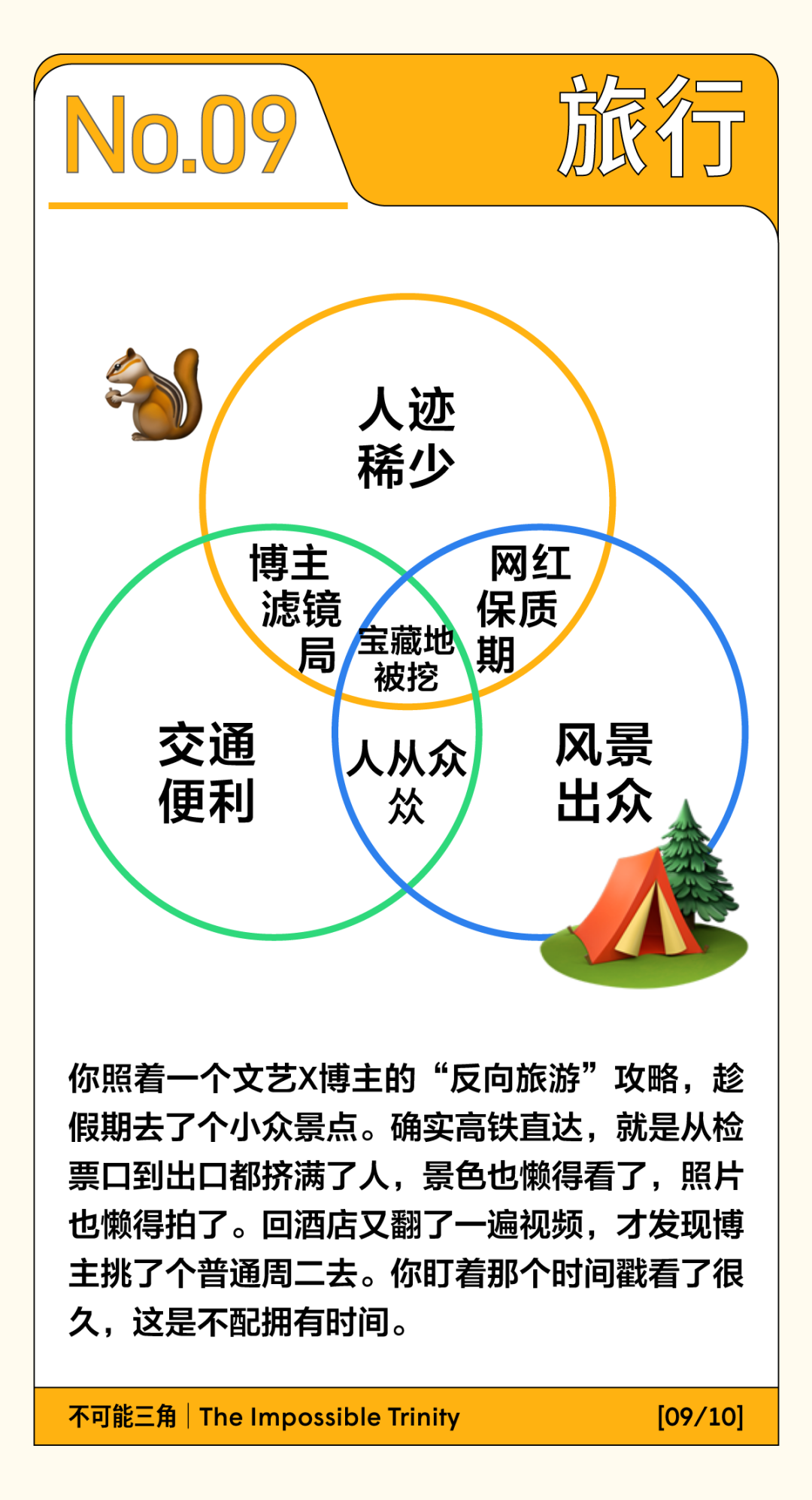 北上广打工人的不可能三角一览（生存版）