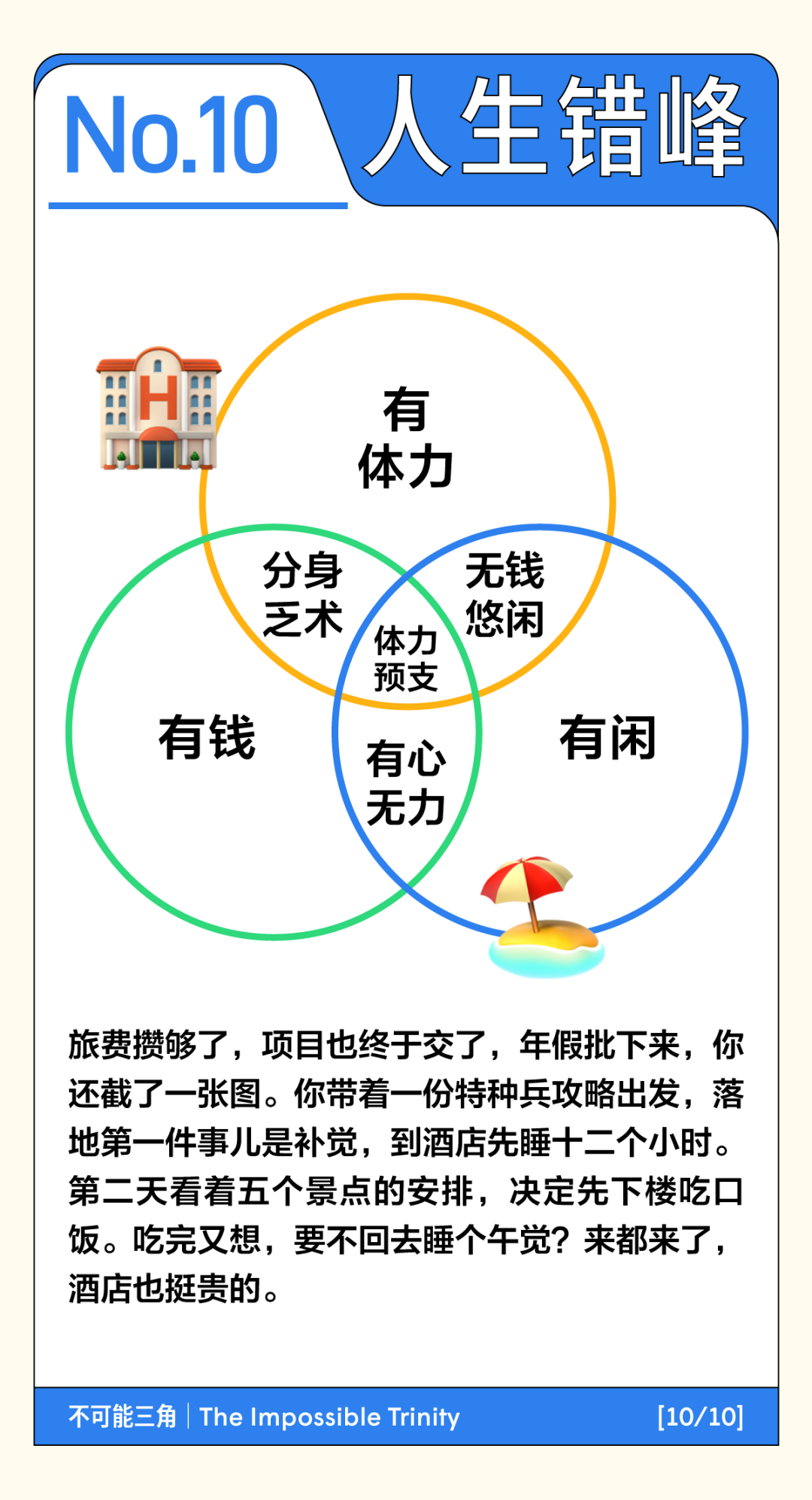 北上广打工人的不可能三角一览（生存版）