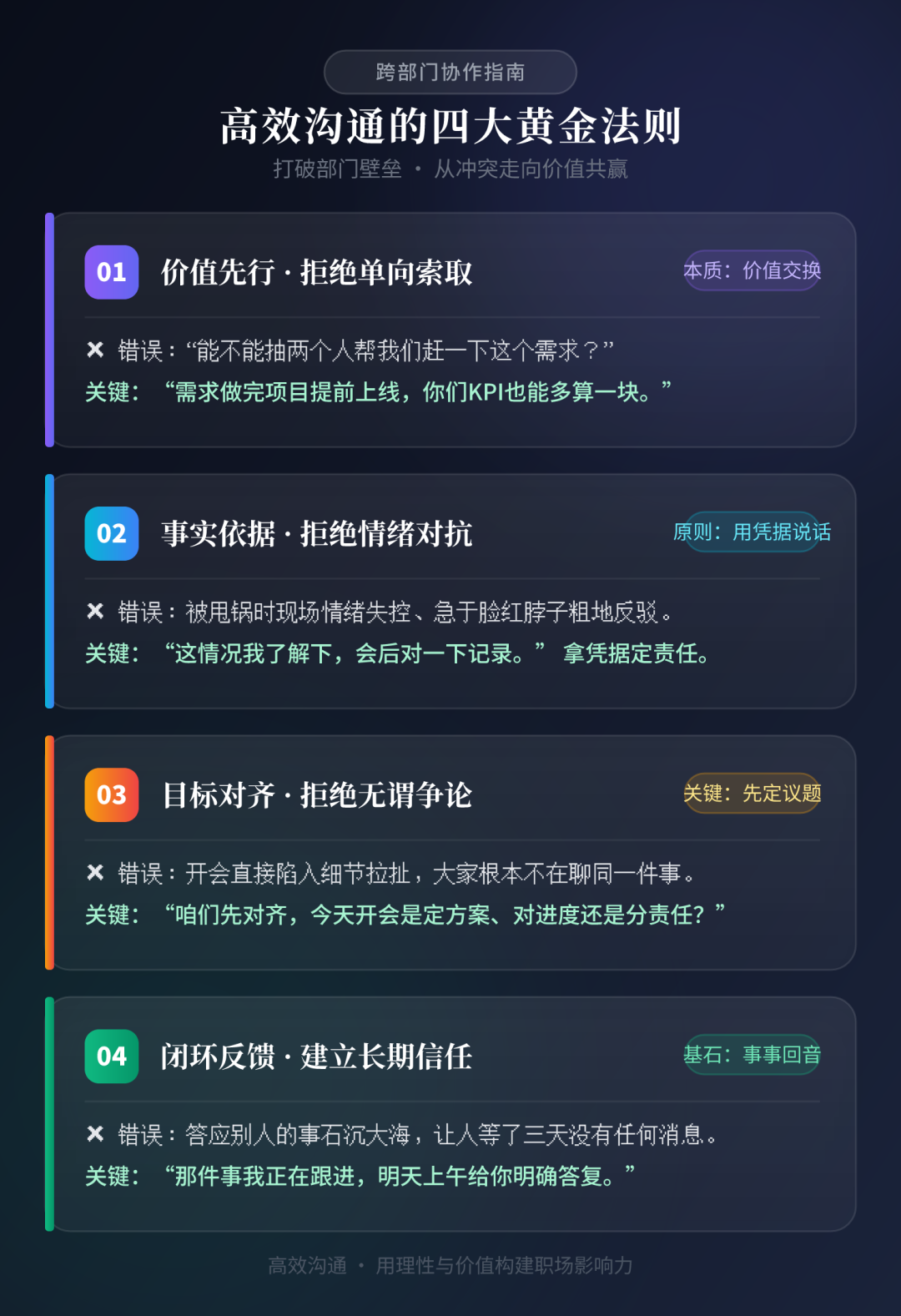 项目管理者必知:30个让人相处舒服的沟通细节、你知道几个?