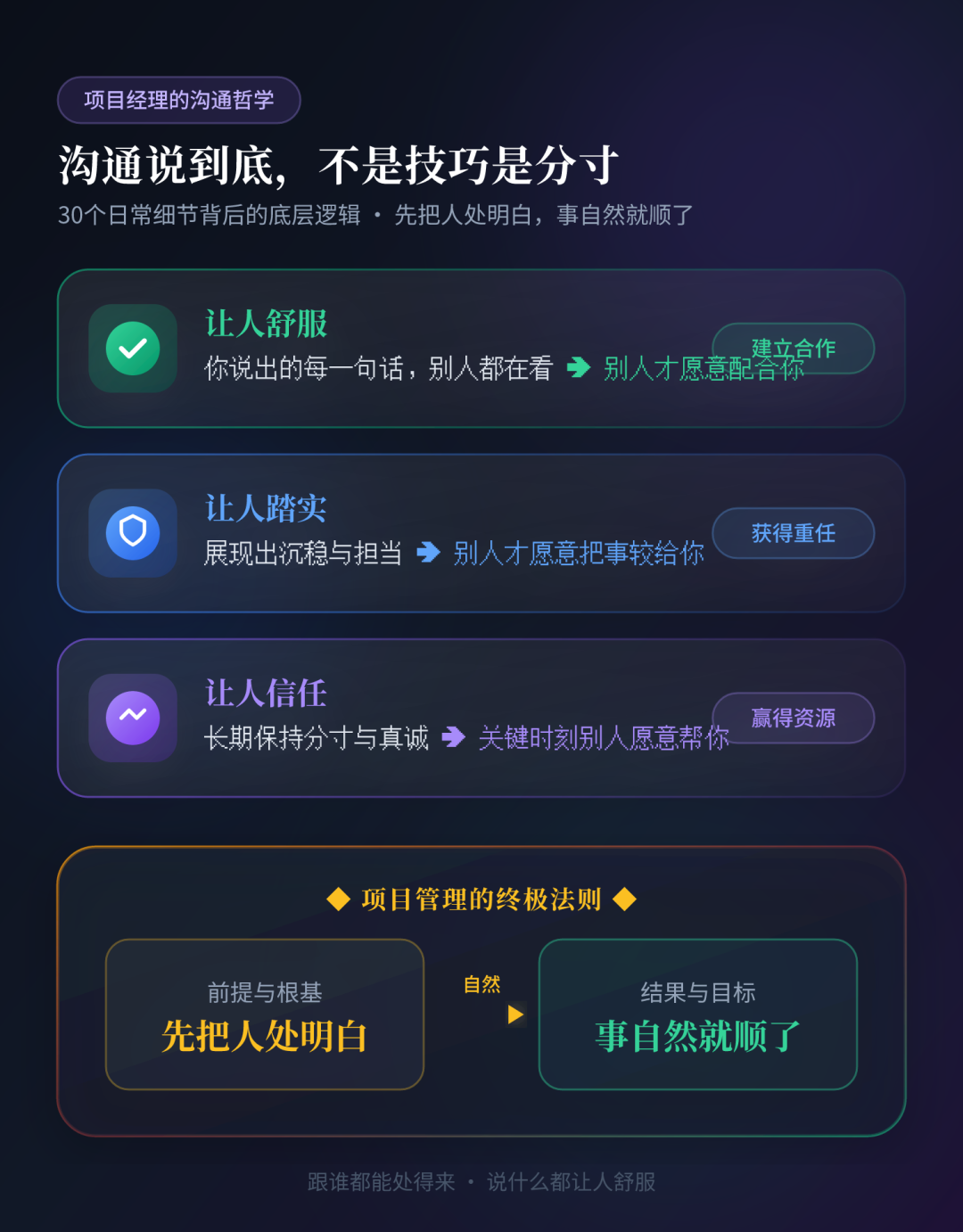 项目管理者必知:30个让人相处舒服的沟通细节、你知道几个?