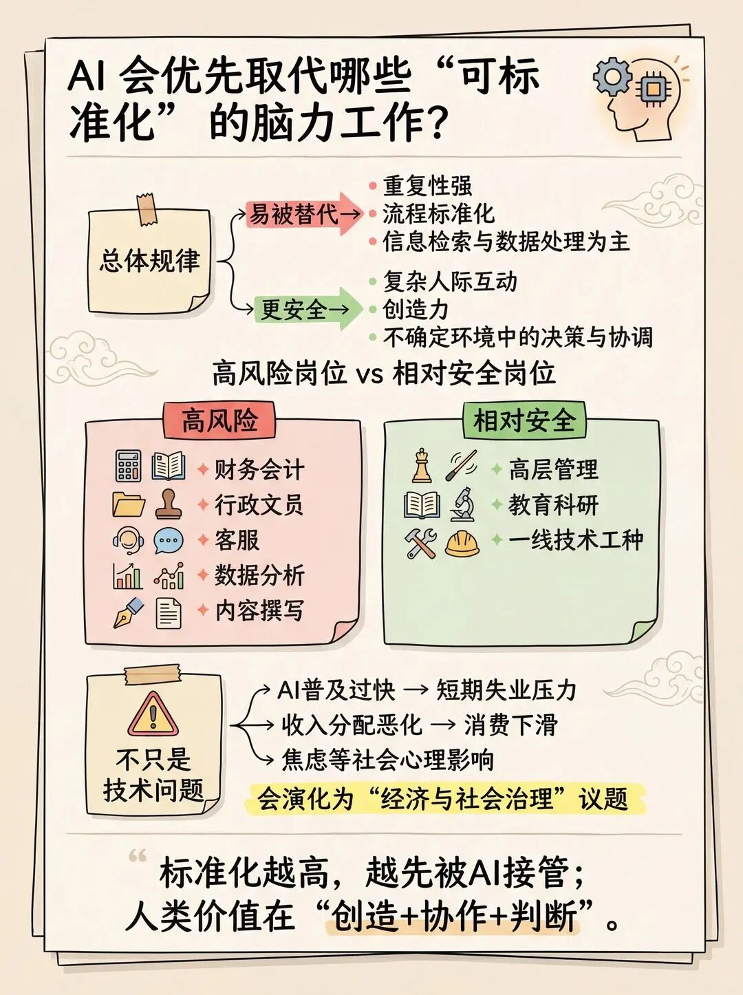 AI时代,第一批被淘汰的不是流水线工人,而是这类白领