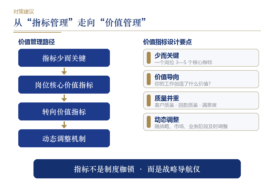 指标失真:为什么KPI越多,员工越不知道该干什么?