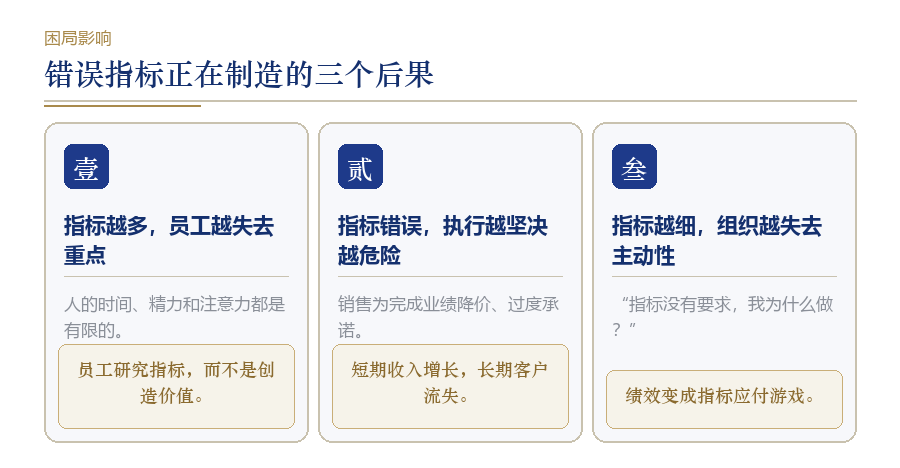 指标失真:为什么KPI越多,员工越不知道该干什么?
