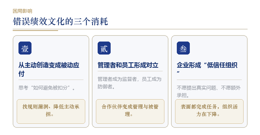 文化错位:为什么员工把绩效当成压力,而不是成长机会?