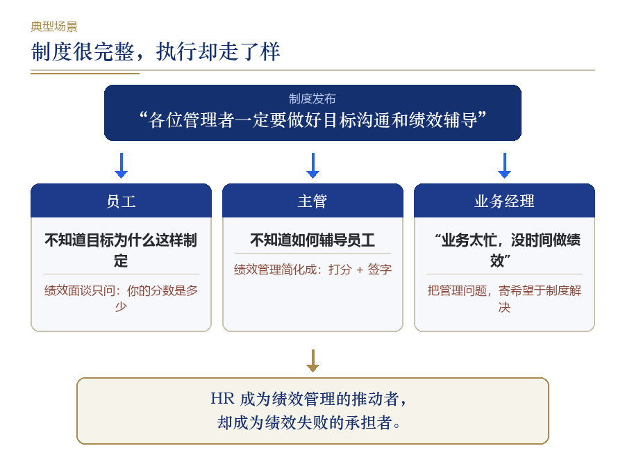 管理者缺位:为什么绩效最后都成了 HR 的事情?