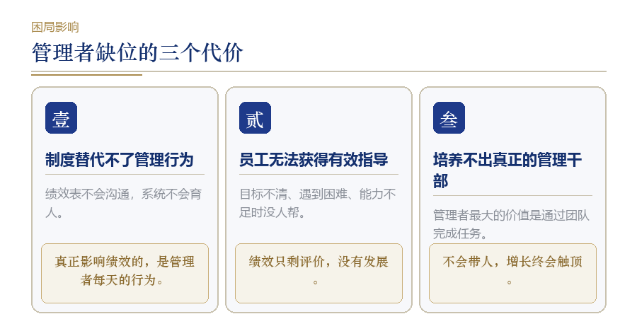 管理者缺位:为什么绩效最后都成了 HR 的事情?