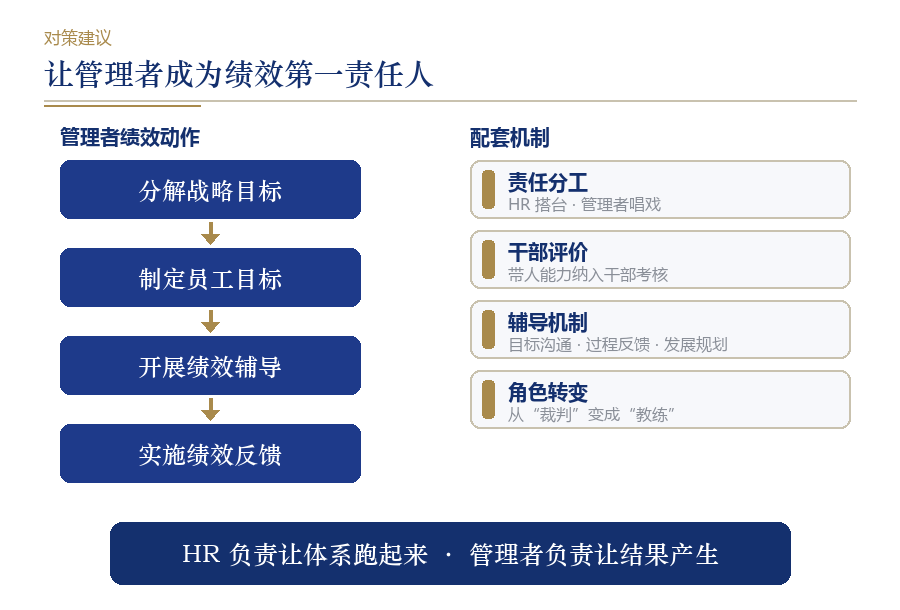 管理者缺位:为什么绩效最后都成了 HR 的事情?