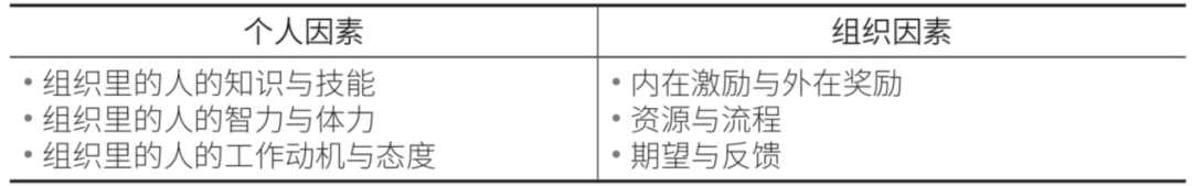 员工绩效为什么总提不上来?多半是你没抓准关键点