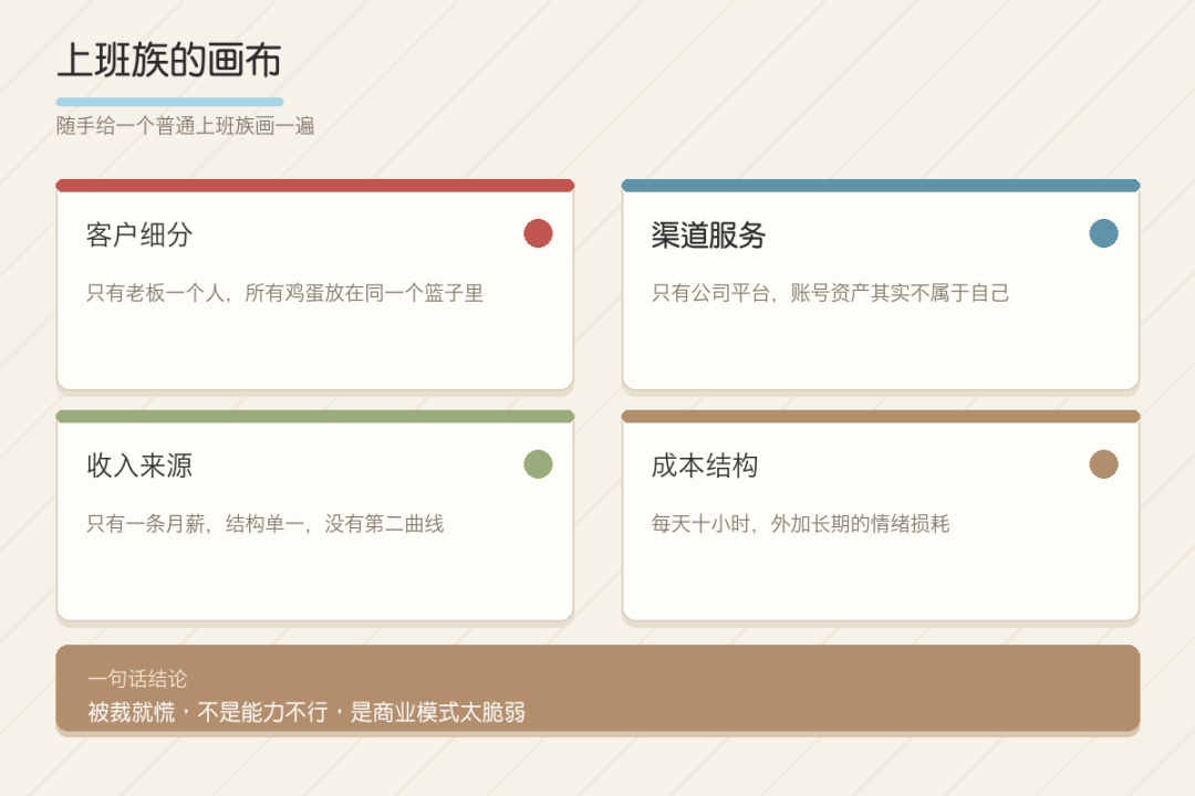 |把自己当公司经营:一张画布 看清你的个人商业模式