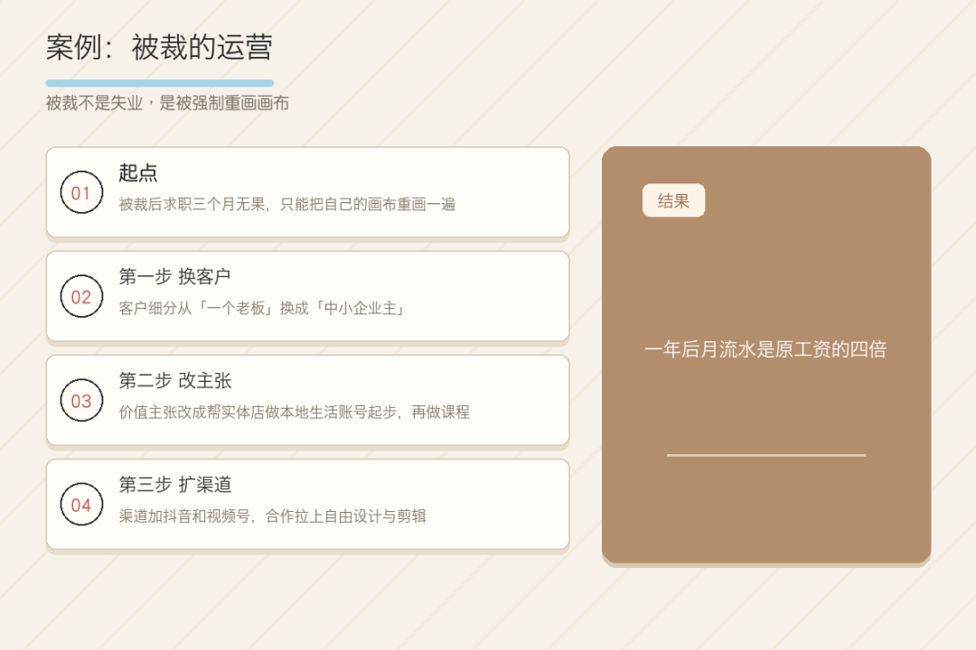 |把自己当公司经营:一张画布 看清你的个人商业模式