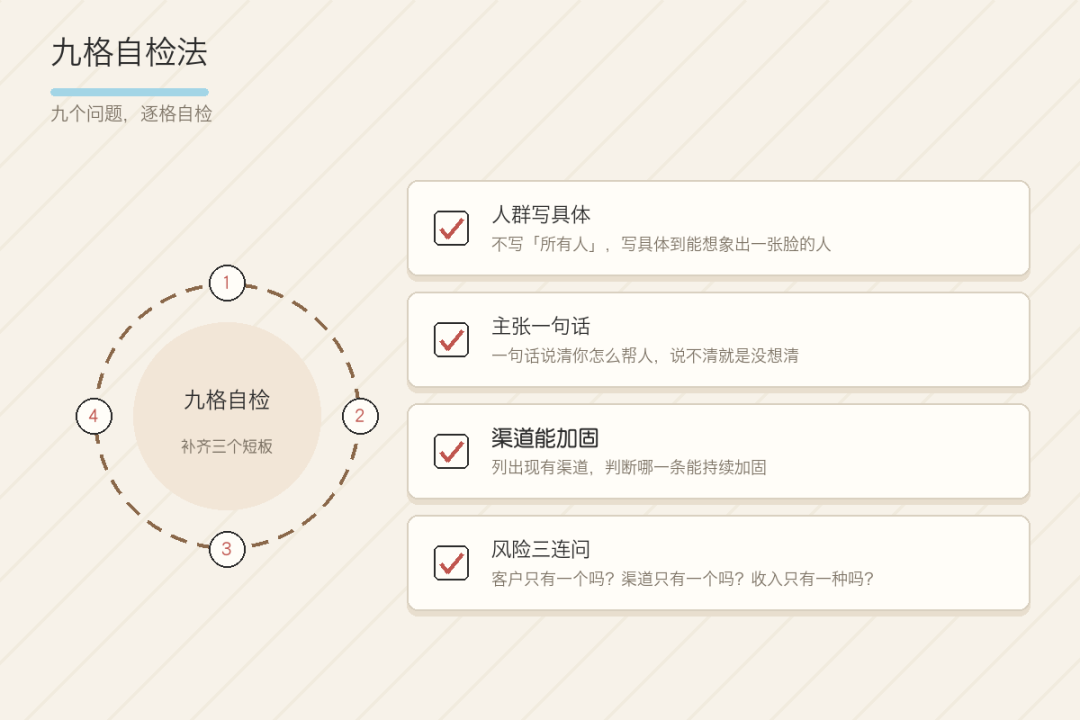 |把自己当公司经营:一张画布 看清你的个人商业模式
